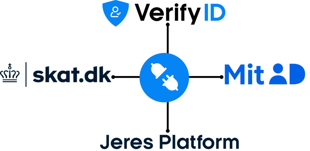 VerifyID DAC7 Forbindelser